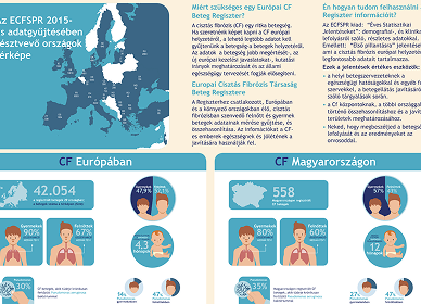 Hungary: The European Cystic Fibrosis Society Patient Registry